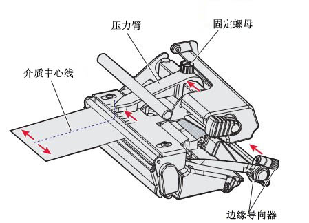 Intermec PM4i条码打印机打印头压力调整