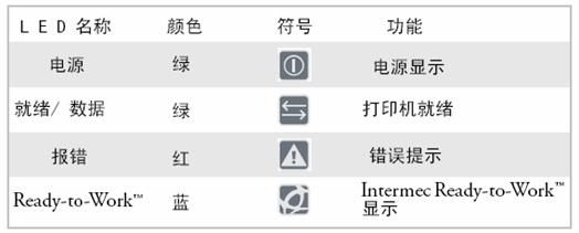 Intermec PD41条码打印机校准方法